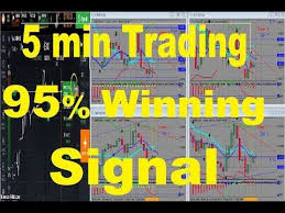 ∙ promo pengguna baru ∙ kurir instan ∙ bebas ongkir ∙ cicilan 0%. Iq Option Perfect Indicator For 5 Minute Trading 95 Winning Signal Mt4 Indicator Free Download Youtube Options Trading Strategies Trading Free Download