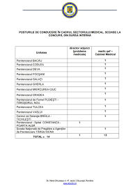This is a poor result, as 55% of websites can load faster. Concurs De Ocupare A 14 Posturi De Conducere In Cadrul Sectorului Medical FederaÈia Sindicatelor Din Sistemul Penitenciar
