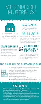 Januar 2020 beschlossene gesetz zur neuregelung gesetzlicher vorschriften zur mietenbegrenzung (mietenwog bln). Berliner Mietendeckel Erklart Season 2 Mieterengel