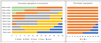 A rose is a woody perennial flowering plant of the genus rosa, in the family rosaceae, or the flower it bears. In The Name Of The Rose A Roadmap For Rose Research In The Genome Era Horticulture Research