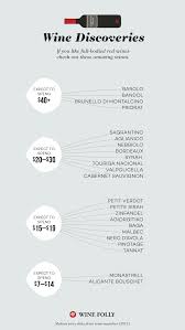 Discover New Wines With Nifty Infographics Wine Folly