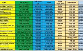 We did not find results for: Soal Soal Mandiri Unsri Lektur