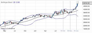 Spread Betting Apple Stock Trading Apple Shares