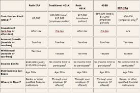 401k Vs 403b Comparison Chart Bedowntowndaytona Com