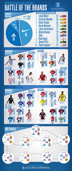 Pin By Didiex Rachman On Sports Entertainment Biz Football Marketing Soccer Soccer Training