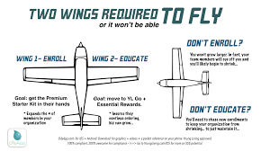 OA+ 63- Chris Opfer started this business when he was 10