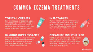 Eczema Symptoms Causes Treatments And More