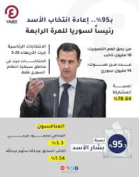 ملخص المجال الثالث المادة و تحولاتها فيزياء رابعة متوسط. Ø§Ù„Ø£Ø³Ø¯ ÙŠØ´ÙƒØ± Ø§Ù„Ø³ÙˆØ±ÙŠÙŠÙ† Ø§Ø®ØªÙŠØ§Ø±ÙƒÙ… Ù„ÙŠ Ø´Ø±Ù