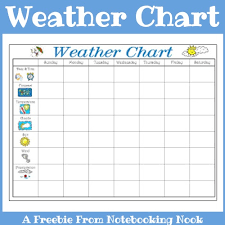 Free Weather Chart Printable