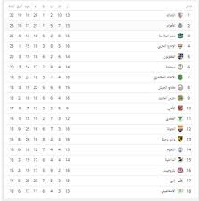 الرئيسية أخر الأخبار فيديوهات مباريات ترتيب الفرق هدافين. Ø§Ù„Ø¯ÙˆØ±Ù‰ Ø§Ù„Ù…ØµØ±Ù‰ ØªØ±ØªÙŠØ¨