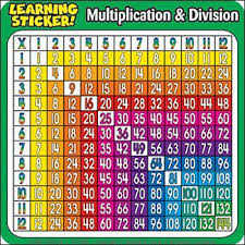 Multiplication Division Chart Amazon Co Uk Kitchen Home