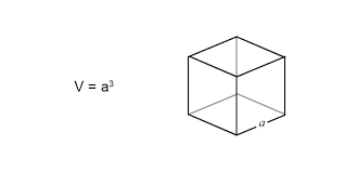 Cube is a three dimensional object which has six equal square faces. Volume Of A Cube Formulas Examples Free Lesson