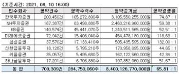 Maybe you would like to learn more about one of these? ì•„ì£¼ìŠ¤í‹¸ ê³µëª¨ì²­ì•½ í¥í–‰ë¡¯ë°ë Œíƒˆ ì²­ì•½ì¦ê±°ê¸ˆ 84ì¡°ì› Review Information