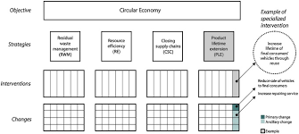 Modeling The Circular Economy In Environmentally Extended Input Output Tables Methods Software And Case Study Sciencedirect