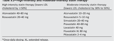 Table 9 3 From 9 Cardiovascular Disease And Risk Management