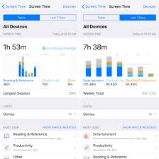 How To Keep Your Iphone Usage Under Control With Screen Time