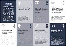 Check spelling or type a new query. Why An Ll M Degree Is Almost Always A Bad Idea For Attorneys In Most Instances An Ll M Will Never Get You A Better Job And Only More Debt Bcgsearch Com