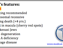 Once the patient has arrested from sepsis or an aortic or this just leaves eight causes which are treated with six therapies. Best Medical Mnemonics Photo Gallery