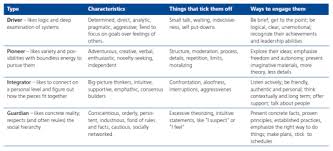 Winning Friends And Influencing Stakeholders Lessons For New Cfos Cfo Communications Strategy Focus On Goals