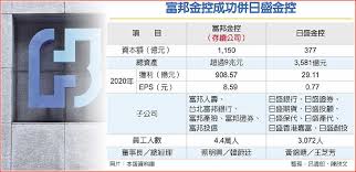 The site owner hides the web page description. åœ‹å…§é‡'é‡'ä½µæˆåŠŸé¦–ä¾‹ å¯Œé‚¦é‡'è²·ä¸‹æ—¥ç››é‡'ç ´2ç´€éŒ„ Phew å¥½éšªç¶²