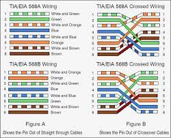 Peak electronic design limited ethernet wiring diagrams patch. Network Crossover Cable Wiring Diagram Beautiful Ethernet Cables Ethernet Cable Network Cables Rj45