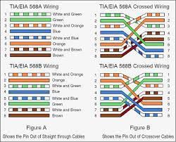 How to wire cable ethernet cat 5 5e ,6 wiring diagram rj45 plug jackwiring a network cableethernet patch cable how to install a ethernet cable homerj45. Network Crossover Cable Wiring Diagram Beautiful Ethernet Cables Ethernet Cable Network Cables Rj45