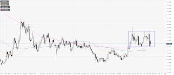 Interactive chart for ishares silver trust (slv), analyze all the data with a huge range of indicators. Silver Price Analysis Xag Usd Vulnerable Below 17 00 Oz Trades Near 2020 Lows