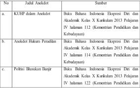 We did not find results for: S Ind 1002782 Chapter3