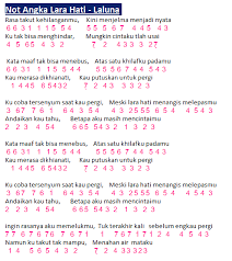 Biasanya lagu ini diawali dengan kalimat rasa sayange rasa … dan diakhiri kalimat kalau ada sumur di ladang …. Not Angka Lagu Lara Hati Laluna Dunia Lirik Not Lagu