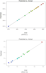Terlihat ada garis stip tiga dan akan bisa kalian klik untuk. Molecules Free Full Text Development Of Phaleria Macrocarpa Scheff Boerl Fruits Using Response Surface Methodology Focused On Phenolics Flavonoids And Antioxidant Properties Html