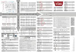 This Is My Favorite Vim Cheat Sheet Does Anyone Know Who Created It Vim