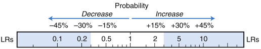 Image result for Likelihood Ratio