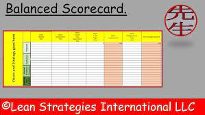 Balanced Scorecard Template Key Performance Indicators Business Process Strategic Planning
