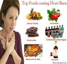Causes Of Heartburn What Food Causes Heartburn Symtoms Of Heartburn Foods That Help Heartburn Www Skinsh Foods That Help Heartburn Heartburn Heartburn Diet