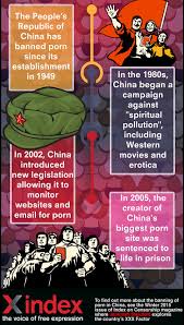 Index on Censorship on X: Chinas XXX factor: Crackdown in the worlds  leading porn consumer t.coRPQCtfOpjD t.coRnI0He5xhy  X HD phone wallpaper