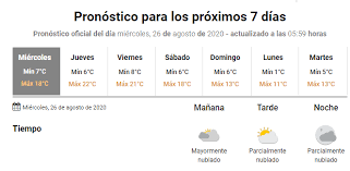 We did not find results for: El Tiempo En Mendoza Lluvias Aisladas Y Nublado Mendoza Post