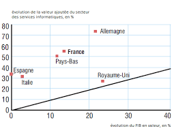 Concrètement, le taux de marge brute permet d'effectuer des analyses de sensibilité au prix et répondre à des questions telles que attention, une baisse du taux de marge brute ne signifie pas pour autant une baisse du résultat. Les Societes De Services Informatiques Sont Toujours En Vive Expansion Insee Premiere 1713