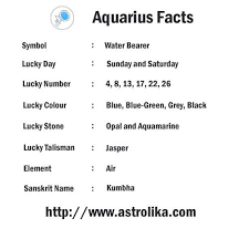 Some Facts About Aquarius Zodiac Signs Aquarius Aquarius Facts Zodiac Sign Facts