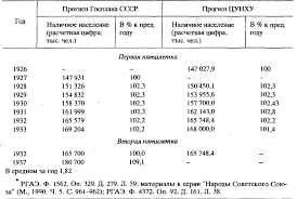 Zasekrechennaya Perepis 1937 Goda Kislaya