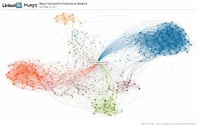 Individual And Organizational Networks Networking Networking Linkedin Network Organizational