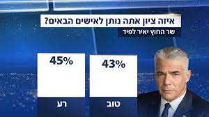 ״אנחנו במצב טוב באופן יחסי, אני סומך על בנט״. 59wr3jdbhkzjdm