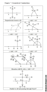 Nota Matematik Tingkatan 2 Bab 7 Lukisan Geometri Geometrical Constructions Chegu Zam