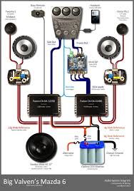 Venn diagram editable venn diagram template venn. 4 Channel Amp Wiring Schematic And Wiring Diagram Truck Audio System Car Audio Systems Car Audio Installation