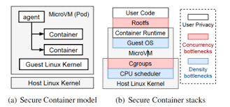 虚拟化技术– remaper