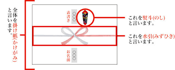 熨斗と水引き ラッピング 記念日ギフト館