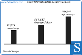 Each salary is associated with a real job position. Financial Analyst Salary And Income Report In Us By Salaryhood 2019 2020 Income Reports Salary Assistant Jobs