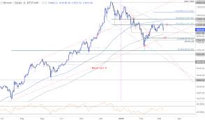 Btc Usd Technical Outlook Bitcoin Prices Vulnerable To
