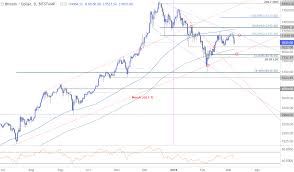 btc usd technical outlook bitcoin prices vulnerable to