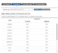 Download 에듀나인 공인중개사 apk 1.1.4 for android. 2018ë…„ ê³µì¸ì¤'ê°œì‚¬ ìµœì¢… í•©ê²©ìž ë°œí'œ í‰ê·  í•©ê²©ë¥ ì€ ì•„ì‹œì•„ê²½ì œ
