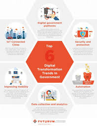 Top 6 Digital Transformation Trends In Government Digital Transformation Digital Digital Technology